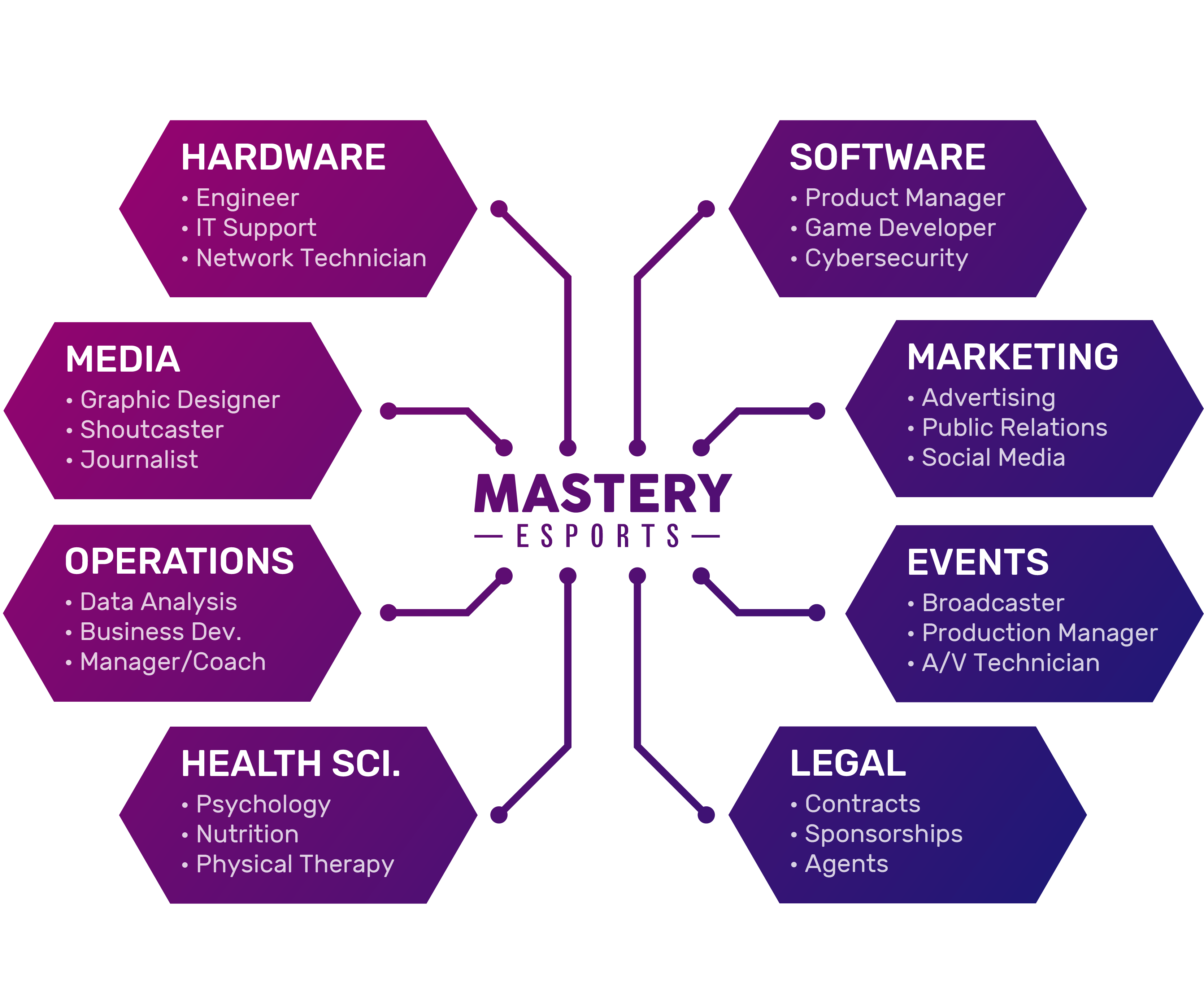 Pathway Esports The Tools You Need to Start a School Team